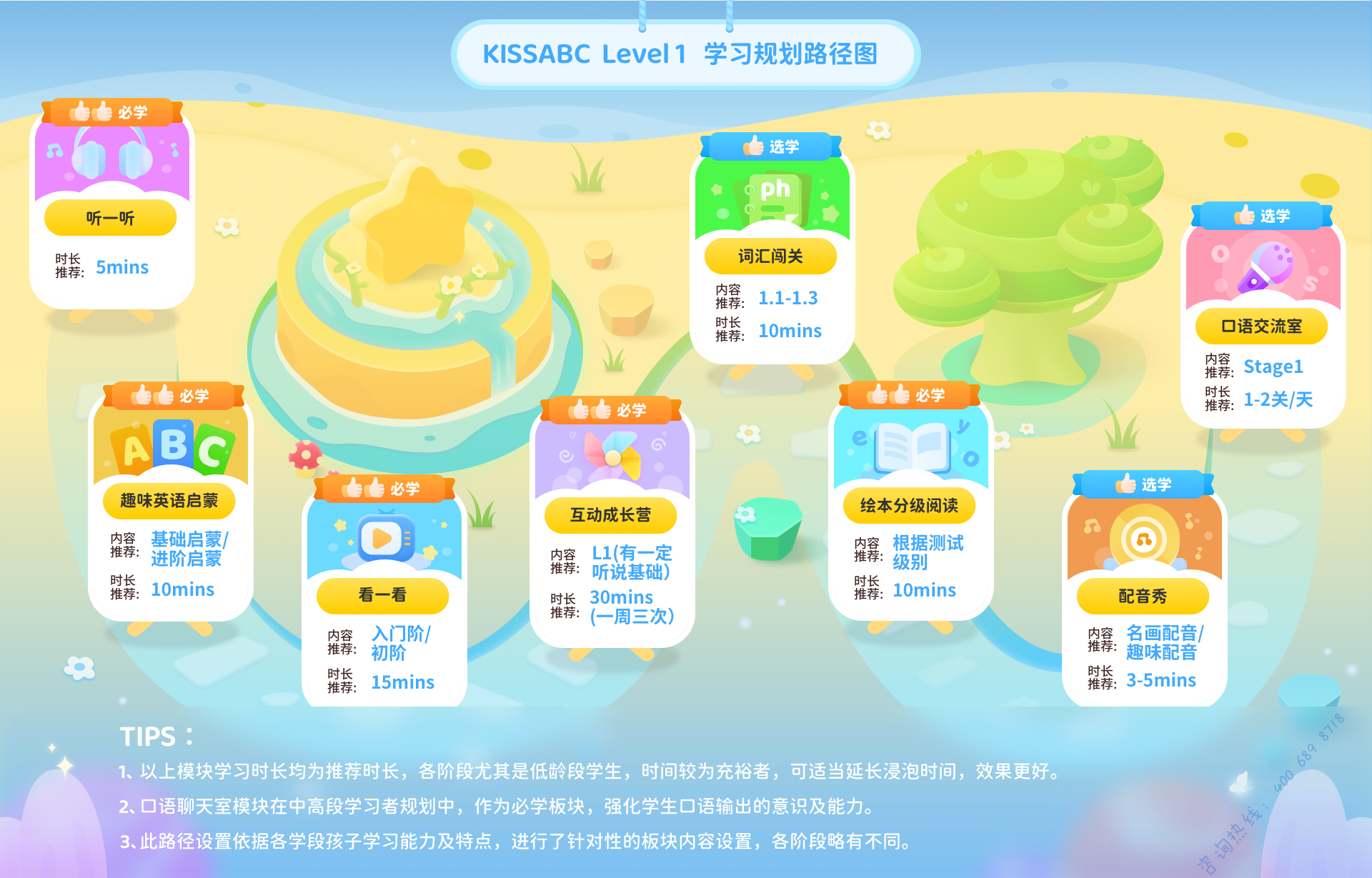 KISSABC学习路径规划图-Level1