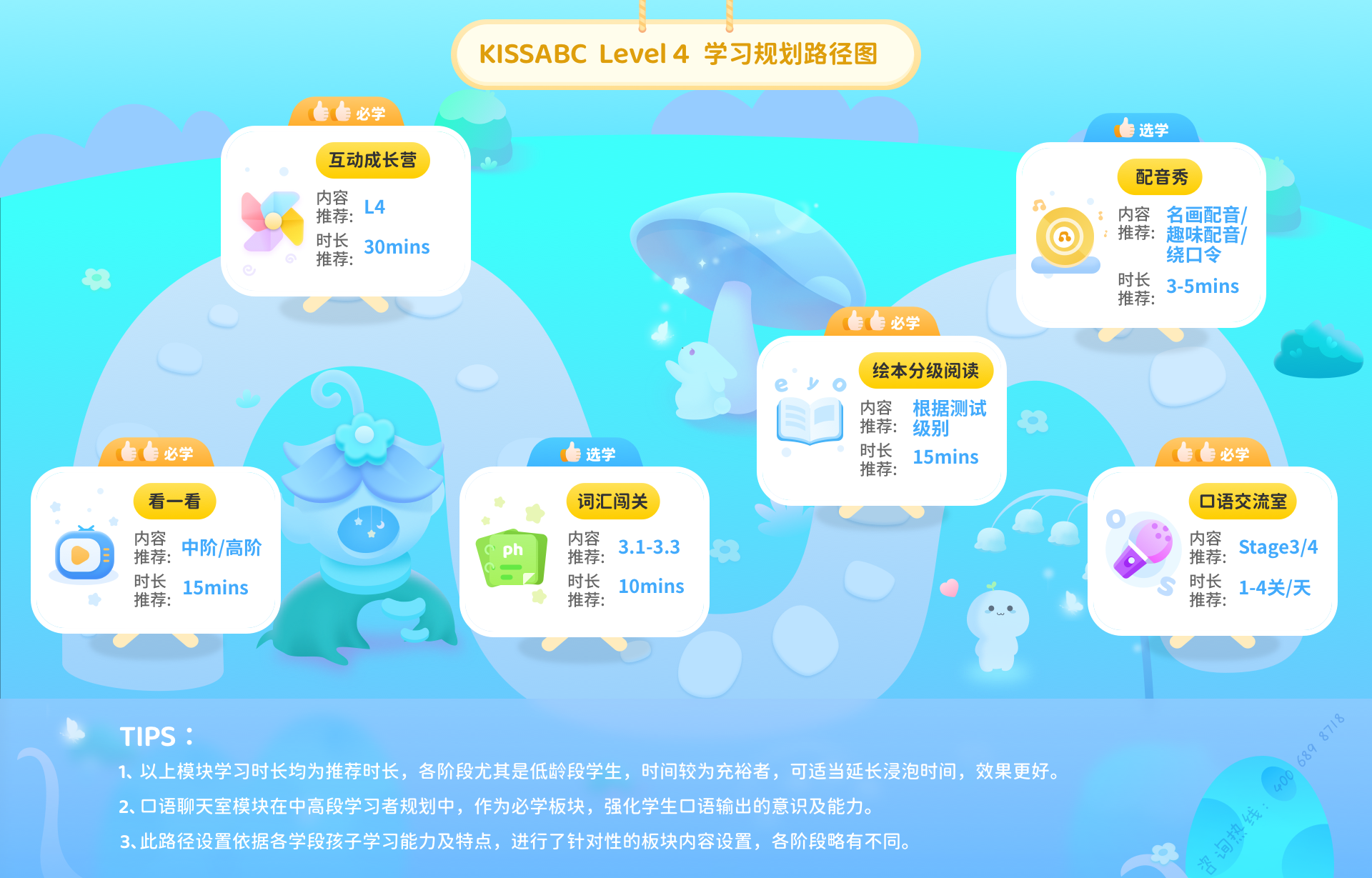 KISSABC学习路径规划图-Level4