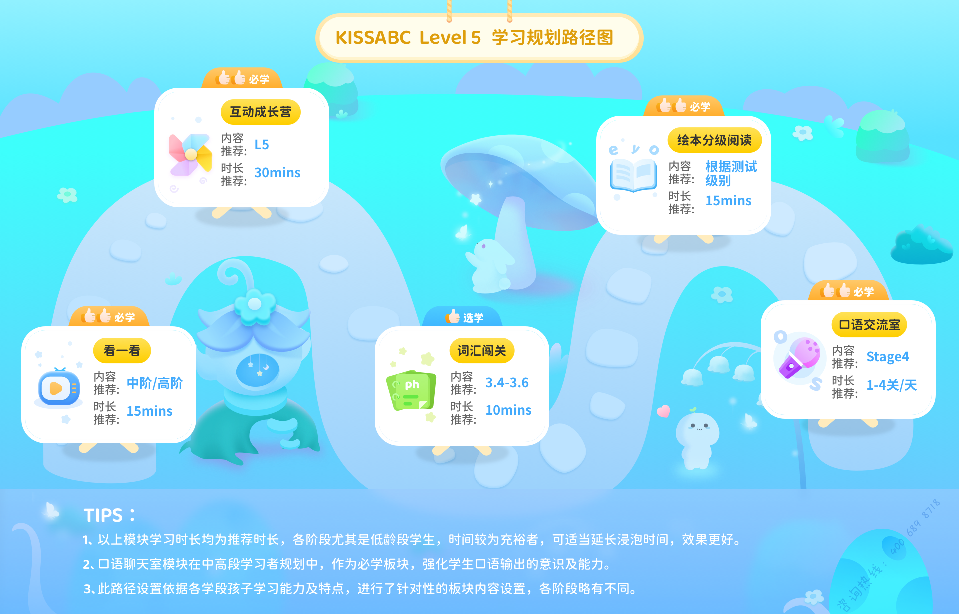 KISSABC学习路径规划图-Level5