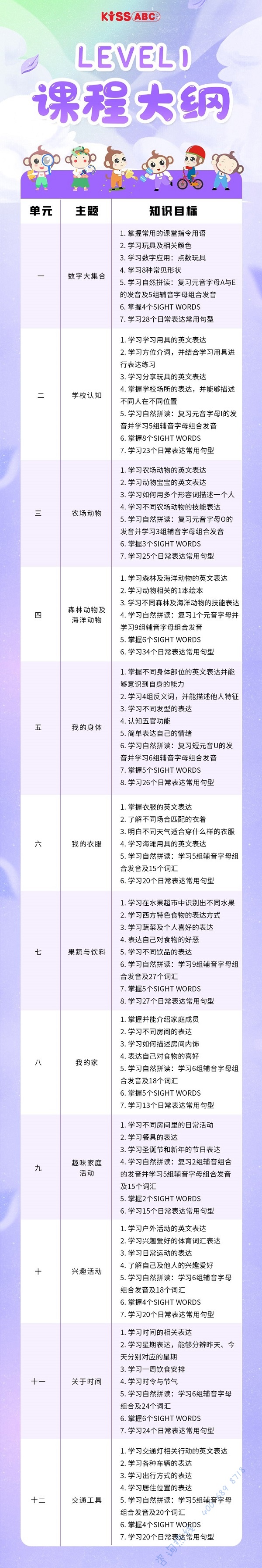 互动成长营大纲-Level1
