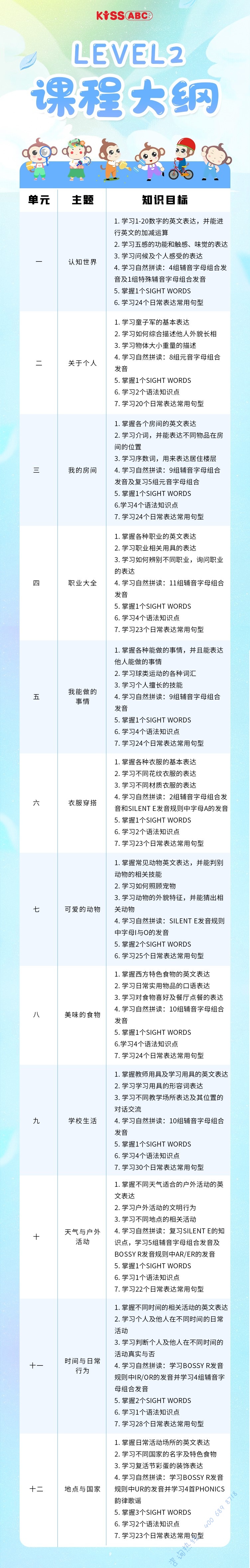 互动成长营大纲-Level2